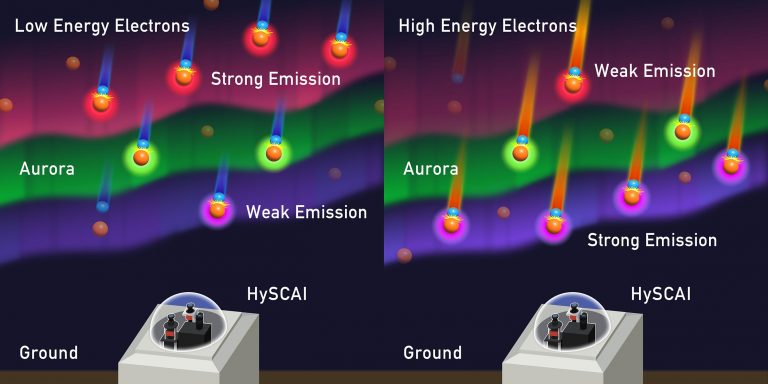 Northern Lights Unleashed: Hyperspectral Camera Exposes Hidden Details of Aurora Borealis