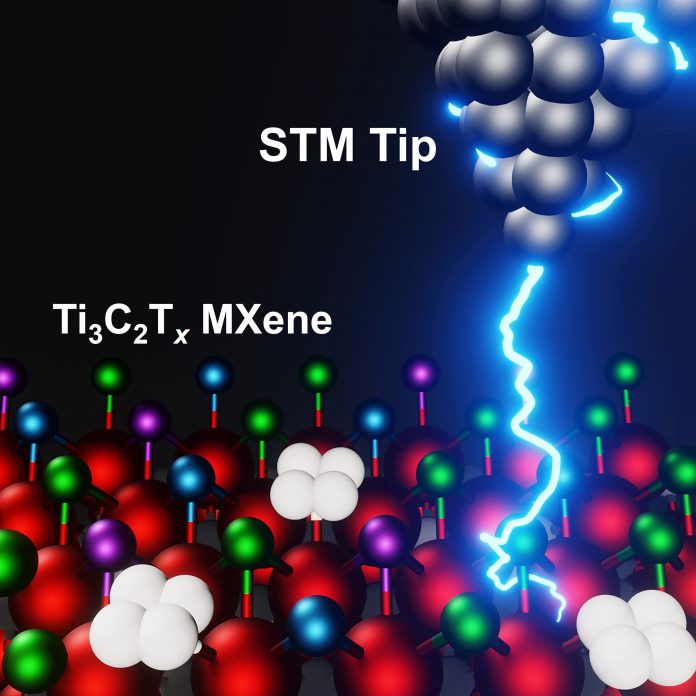 MXenes Decoded: First Atomic-Level View Unlocks Endless Possibilities